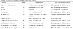Click on image to zoom Table 2