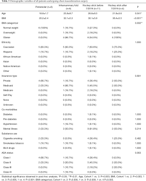 Click on image to zoom Table 3