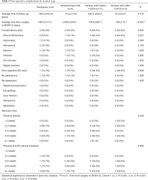 Click on image to zoom Table 5