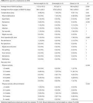 Click on image to zoom Table 6