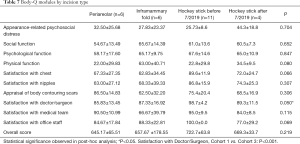 Click on image to zoom Table 7