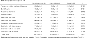 Click on image to zoom Table 8