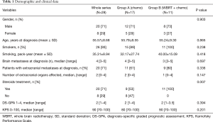 Click on image to zoom Table 1