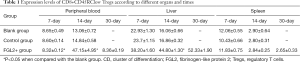 Click on image to zoom Table 1