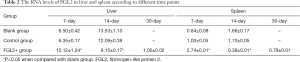 Click on image to zoom Table 2