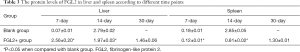 Click on image to zoom Table 3