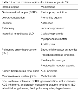 Click on image to zoom Table 1