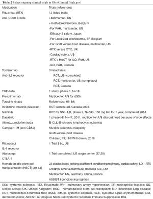 Click on image to zoom Table 2