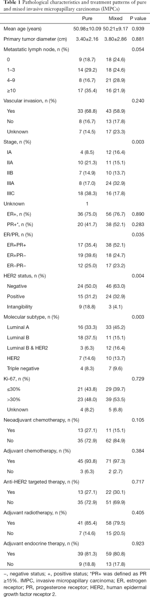 Click on image to zoom Table 1