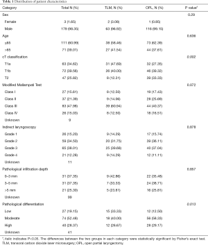 Click on image to zoom Table 1