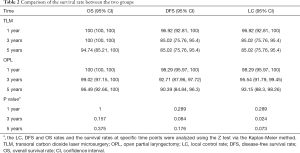 Click on image to zoom Table 2