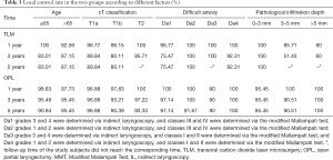 Click on image to zoom Table 3