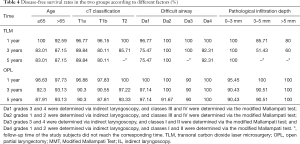Click on image to zoom Table 4