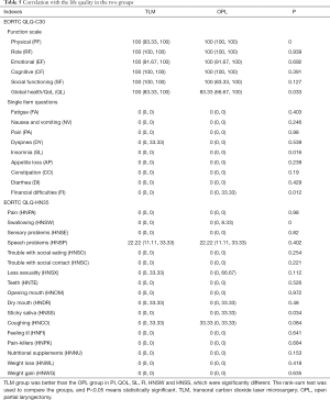 Click on image to zoom Table 5