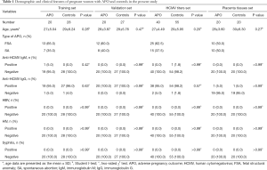 Click on image to zoom Table 1
