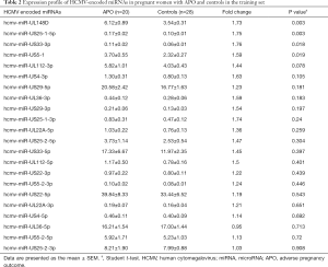 Click on image to zoom Table 2