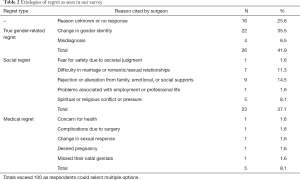 Click on image to zoom Table 2