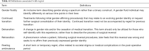 Click on image to zoom Table 4