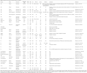 Click on image to zoom Table 1