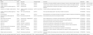 Click on image to zoom Table 2