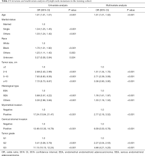 Click on image to zoom Table 2