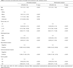 Click on image to zoom Table 3