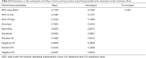 Click on image to zoom Table 4