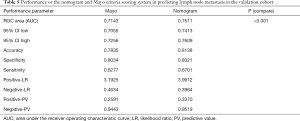 Click on image to zoom Table 5