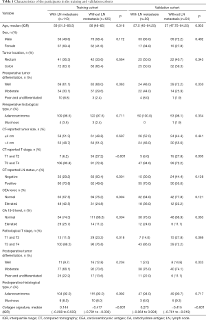Click on image to zoom Table 1
