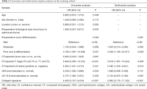 Click on image to zoom Table 2