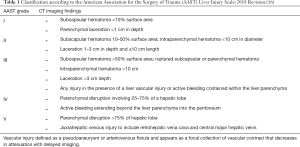 Click on image to zoom Table 1