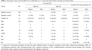 Click on image to zoom Table 1