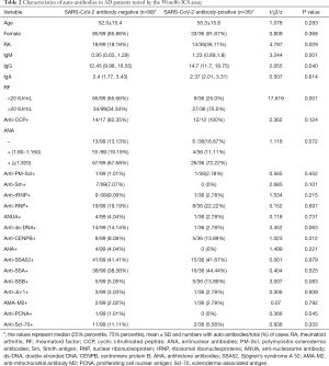 Click on image to zoom Table 2