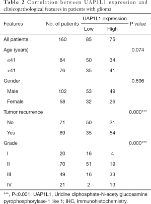 Click on image to zoom Table 2