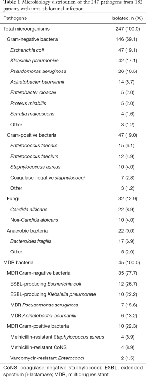 Click on image to zoom Table 1