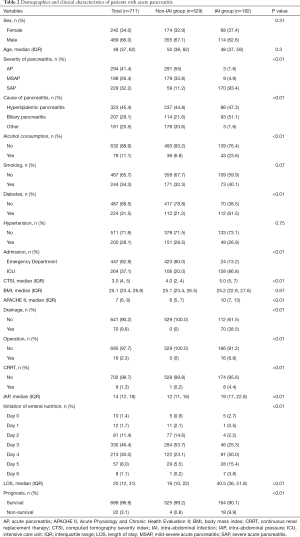 Click on image to zoom Table 2
