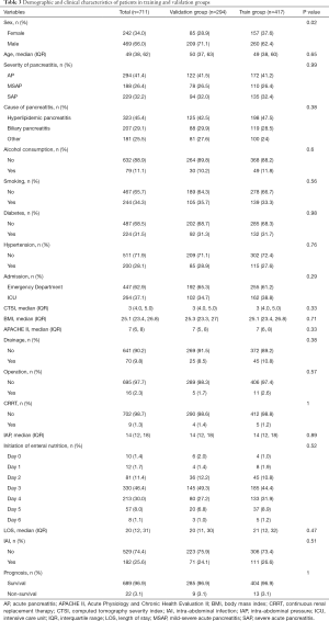 Click on image to zoom Table 3