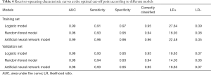Click on image to zoom Table 4
