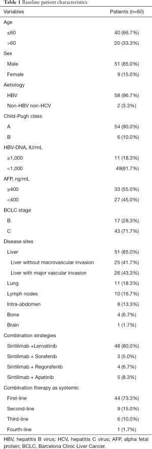 Click on image to zoom Table 1