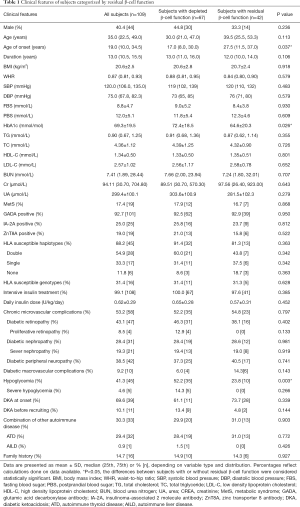 Click on image to zoom Table 1