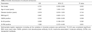 Click on image to zoom Table 2