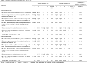Click on image to zoom Table 1