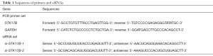 Click on image to zoom Table 1
