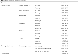 Click on image to zoom Table 4