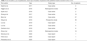 Click on image to zoom Table 5
