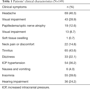 Click on image to zoom Table 1