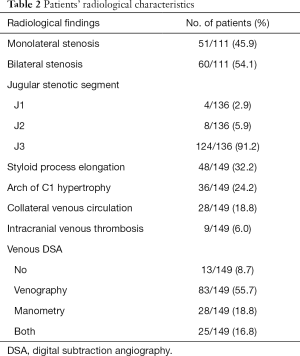 Click on image to zoom Table 2