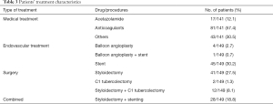 Click on image to zoom Table 3