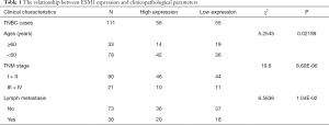 Click on image to zoom Table 1