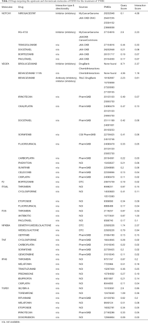 Click on image to zoom Table 2